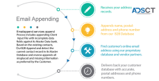 Find the Right Business Email Append Service for You