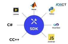 SDK DEvelopment